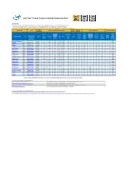 Intel® Core™ X-Series Processors Desktop Comparison Chart