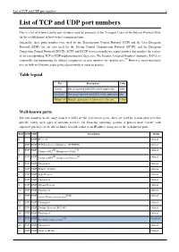 List of TCP and UDP Port Numbers 1 List of TCP and UDP Port Numbers