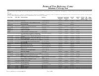 Points of View Reference Center Database Coverage List