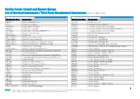 Service Center Central and Eastern Europe List of Serviced Instruments / Third Party Manufactured Instruments (Valid from March 2013)