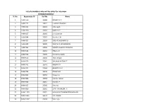 List of Candidates Who Will Be Called for Interview THRISSUR DISTRICT Sl