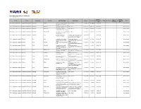 List of KALAHI-CIDSS Subprojects - MAKILAHOK As of February 01, 2019