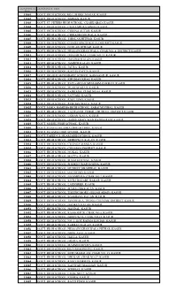 Schools List Under Board of Intermediate And