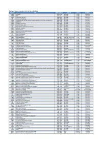 Springer Nature Journals: Title List for Publishing Title No