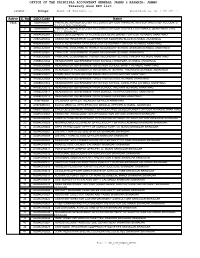 Treasury Wise DDO List Position As on : Name of Tresury