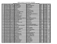 Sl. No. Applicationid Rollno Candidatename Fathername