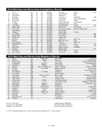 2010 NEW ENGLAND REVOLUTION ALPHABETICAL ROSTER # Player Pos