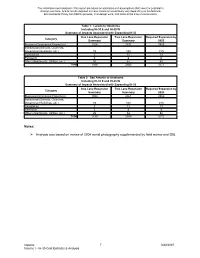 Analysis Was Based on Review of 2004 Aerial Photography Supplemented by Field Review and GIS