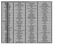 Acting 4 Actor List