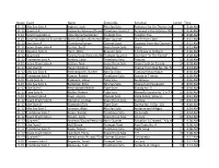 Grade Event Name Enteredas Selection