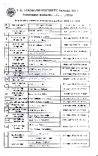 Principal/Prof.- In-Charge T.N.B