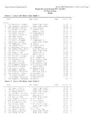 Douglas Forrest Invitational 2017