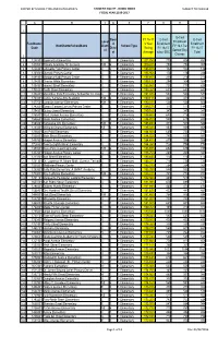 Fundcenter Code Noncharterschoolname Local