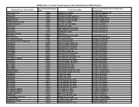 NSAID Codes Used from Drug Programs Information Network (DPIN) Database