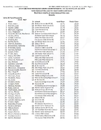 2019 Greater Middlesex Swim Championships