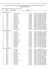 Top 20 Times by Events