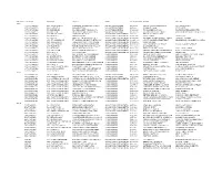 Zip Code Location Address Legal 1 Type