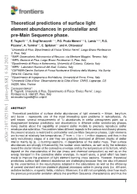 Theoretical Predictions of Surface Light Element Abundances in Protostellar