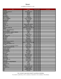 This Checklist Is Generated Using RF Generation's Database This Checklist Is Updated Daily, and It's Completeness Is Dependent on the Completeness of the Database