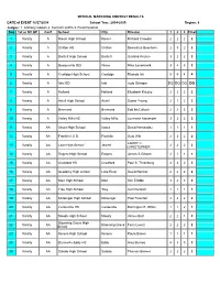 OFFICIAL MARCHING CONTEST RESULTS DATE of EVENT 10/27/2004 School Year: 2004-2005 Region: 8 Judges: 1