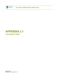 Appendices Part 1 of 3