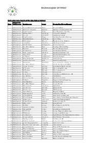 Medlemsregister 20180820