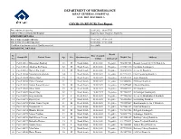 20-08-2021 Rgh, Rourkela 02