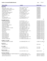 Active Licensed Establishments As Of: 1/10/2017