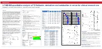 LC-MS-MS Quantitative Analysis of 12 Retinoids, Derivatives And