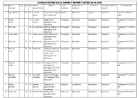 CONSOLIDATED DAILY ARREST REPORT DATED 28-01-2021 Sl No Name Alias Sex Age Father/ Address PS of District/PC of Ps Name District/PC Name of Case/ GDE Ref