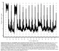 LC-Locus Alignment Sites Distance, Number of Nodes Supplementary