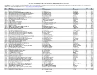 Irfsthat SUCCESSFULLY MET QRP REPORTING