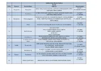 Aadhaar Enrollment Centres Kerala Sl No District Branch Name Address