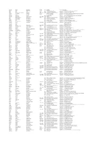Surname Names Rating/Rank Number