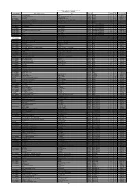 Attestations De Conformité)