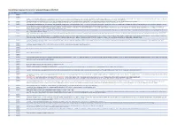 Consultation Responses for Service 32 Proposed Changes in Sheffield