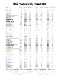 NC State Fraternities and Sororities Grade Report Fall 2019