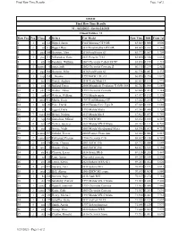 DMVR Final Raw Time Results #1 - 04242021 - Sat 04-24-2021 Timed Entries: 73 Raw Pos