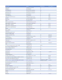 Business Name Address Occupant Load Update: Month-Year