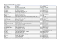 101002276739 Trading Name Premsies Address