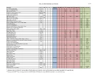 MALA Members and Partners List July 2021