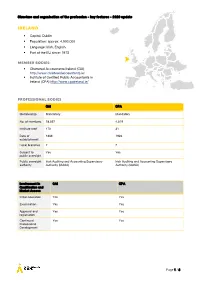Overview of the Profession in Ireland