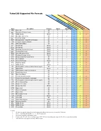 Turbocad Supported File Formats