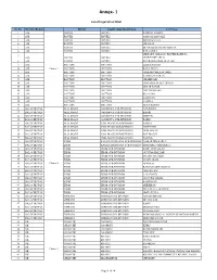 8. ANNEX-1- List of District and Ucs.Pdf