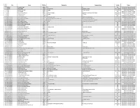Name FPSBI No Designation Company Name Validity Status No