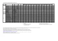 List of Smartphones Compatible with Smartphone-Link Display Audio