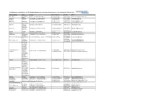 Und Integrationsbeauftragte Im ADK (Stand Juni 2020)