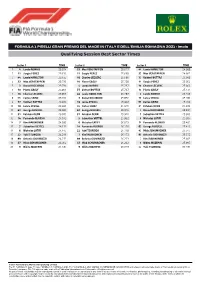 Qualifying Session Best Sector Times
