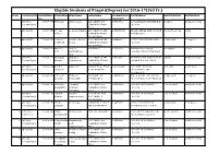 Eligible Students of Pragati(Degree) for 2016-17(3Rd Yr.) Sl