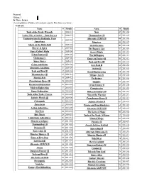 Pyramid Volume 3 in These Issues (A Compilation of Tables of Contents